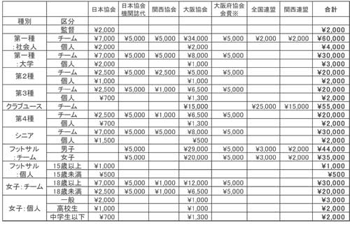 ８　登録費徴収規程_改訂版_-1.jpg